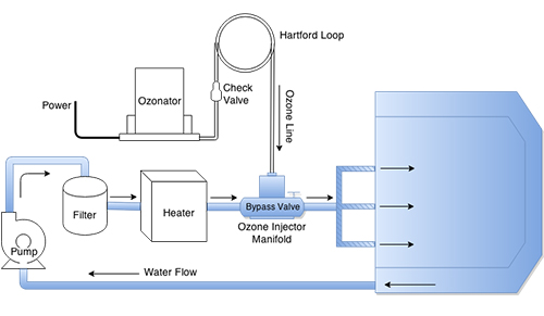 Ozone-Generator-in-Swimming-Pool-Drawing